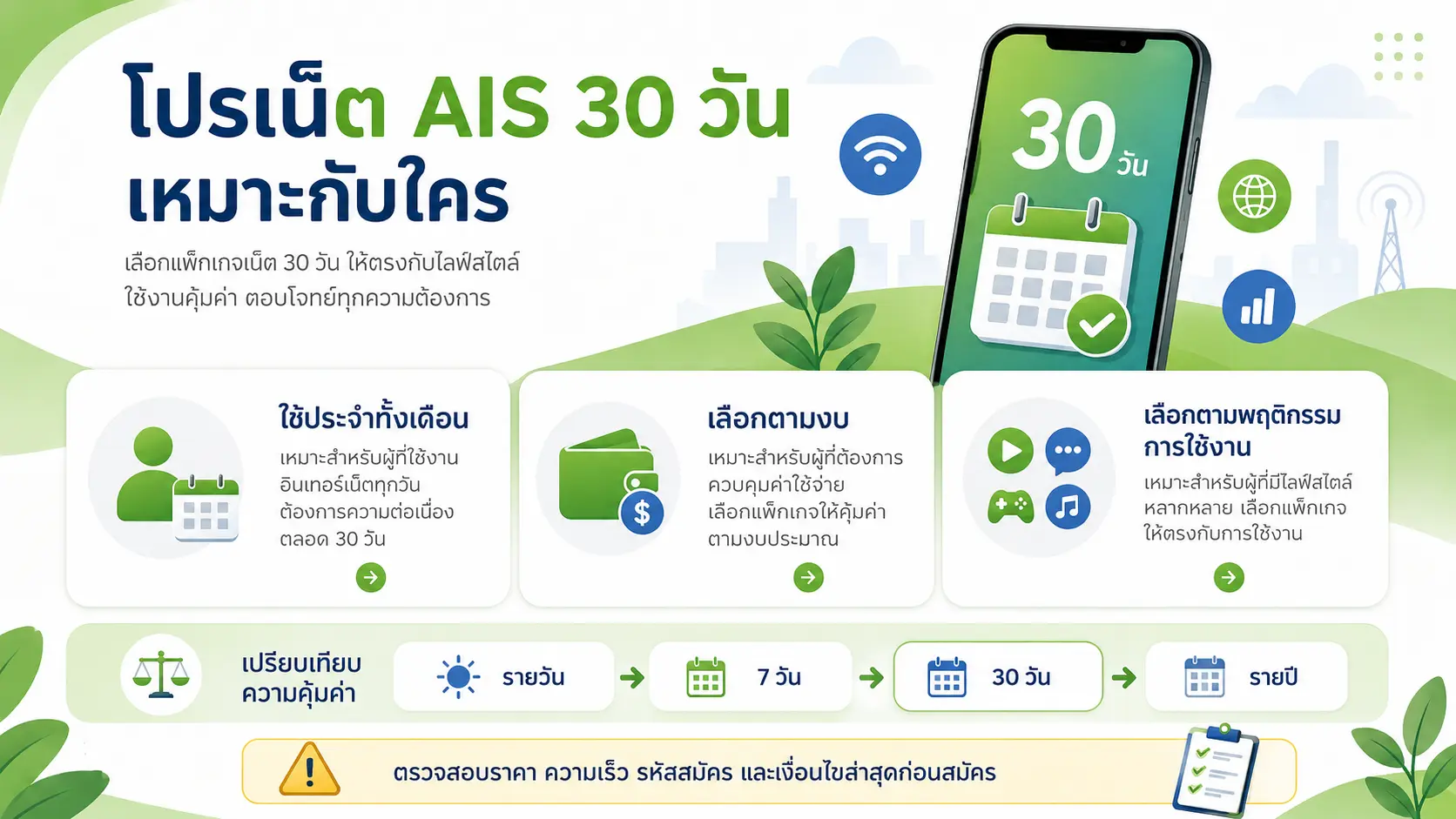 อินโฟกราฟฟิกสรุปโปรเน็ต AIS 30 วันและแนวทางเลือกแพ็กเกจรายเดือน