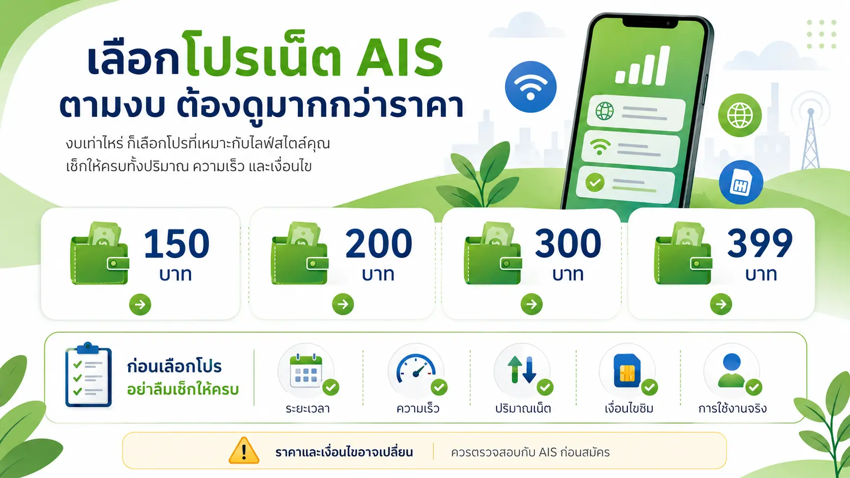 อินโฟกราฟฟิกสรุปการเลือกโปรเน็ต AIS ตามงบประมาณ