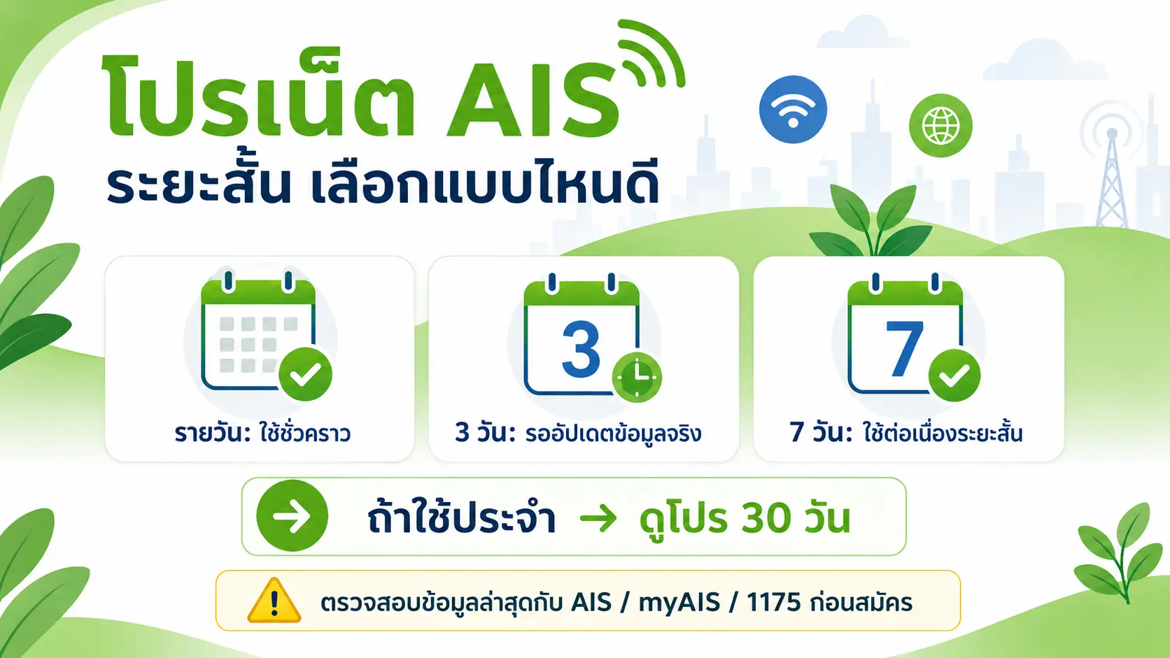 อินโฟกราฟฟิกสรุปโปรเน็ต AIS ระยะสั้น รายวัน 3 วัน และ 7 วัน